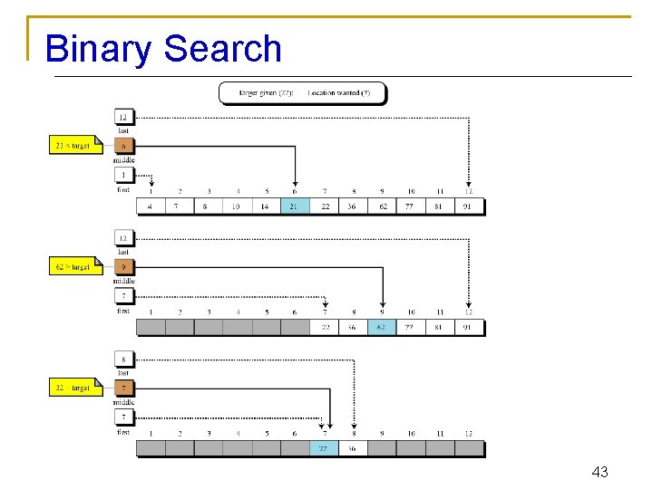 Binary Search 43 