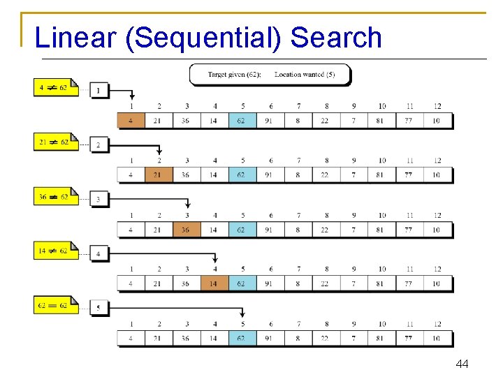 Linear (Sequential) Search 44 