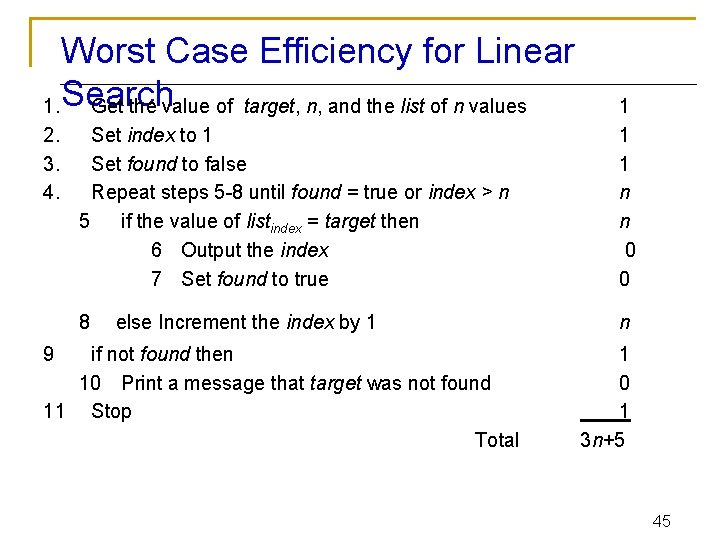 Worst Case Efficiency for Linear 1. Search Get the value of target, n, and