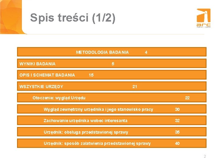 Tytułtreści Spis slajdu (1/2) METODOLOGIA BADANIA WYNIKI BADANIA OPIS I SCHEMAT BADANIA 4 5