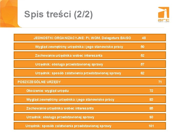 Tytułtreści Spis slajdu (2/2) JEDNOSTKI ORGANIZACYJNE: PI, WOM, Delegatura BAi. SO 48 Wygląd zewnętrzny