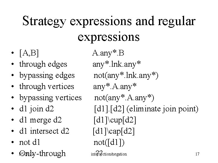 Strategy expressions and regular expressions • • • [A, B] through edges bypassing edges