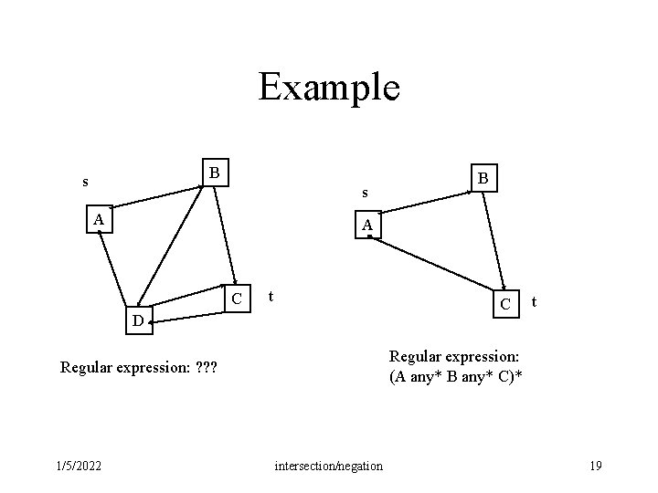 Example B s s A A C t C D t Regular expression: (A Example B s s A A C t C D t Regular expression: (A