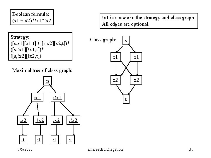 Boolean formula: (x 1 + x 2)*!x 1*!x 2 !x 1 is a node Boolean formula: (x 1 + x 2)*!x 1*!x 2 !x 1 is a node