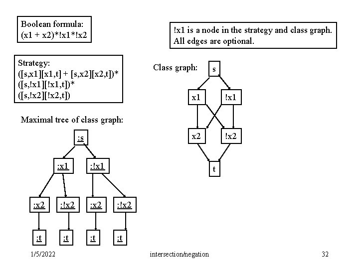 Boolean formula: (x 1 + x 2)*!x 1*!x 2 !x 1 is a node Boolean formula: (x 1 + x 2)*!x 1*!x 2 !x 1 is a node