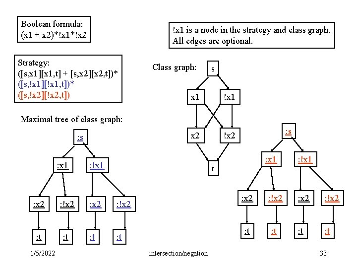Boolean formula: (x 1 + x 2)*!x 1*!x 2 !x 1 is a node Boolean formula: (x 1 + x 2)*!x 1*!x 2 !x 1 is a node