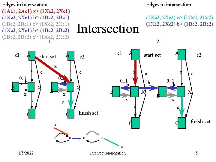 Edges in intersection (1 Ac 1, 2 Ac 1) x> (1 Xc 2, 2 Edges in intersection (1 Ac 1, 2 Ac 1) x> (1 Xc 2, 2