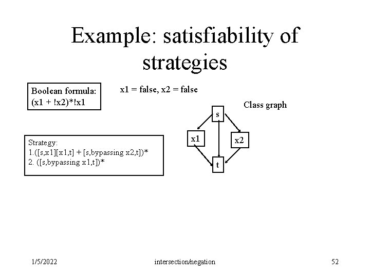 Example: satisfiability of strategies Boolean formula: (x 1 + !x 2)*!x 1 = false, Example: satisfiability of strategies Boolean formula: (x 1 + !x 2)*!x 1 = false,