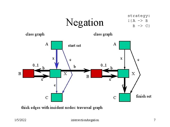 strategy: !{A -> B B -> C} Negation class graph A x 0. . strategy: !{A -> B B -> C} Negation class graph A x 0. .