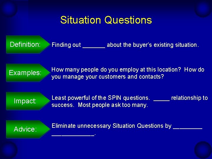 Situation Questions Definition: Finding out _______ about the buyer’s existing situation. Examples: How many