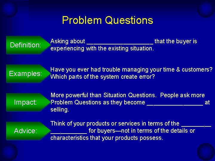 Problem Questions Definition: Asking about __________ that the buyer is experiencing with the existing