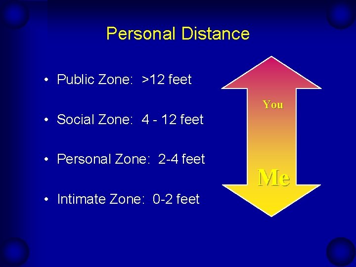 Personal Distance • Public Zone: >12 feet • Social Zone: 4 - 12 feet