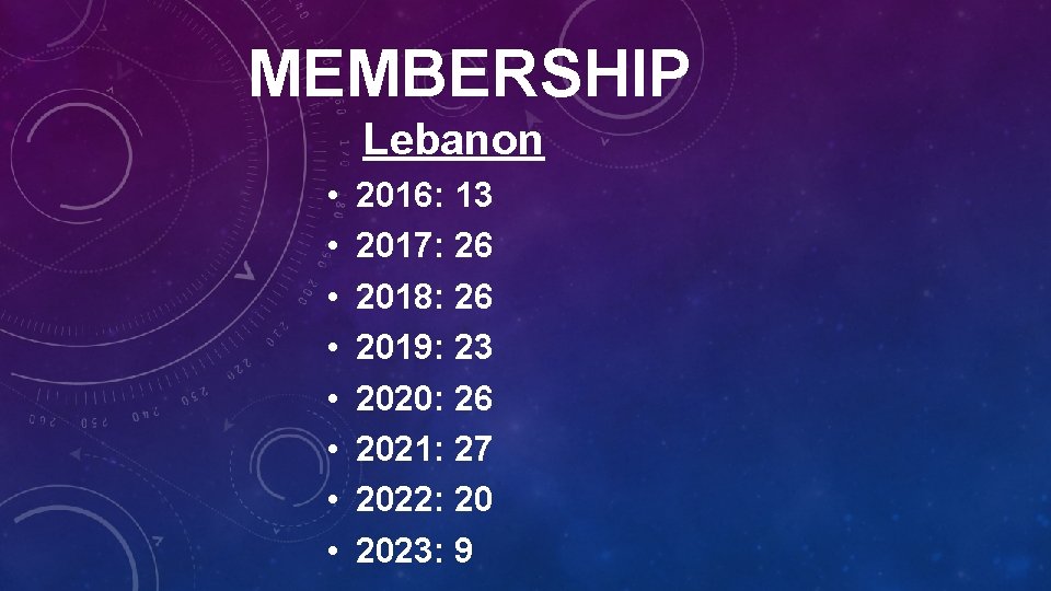 MEMBERSHIP Lebanon • • 2016: 13 2017: 26 2018: 26 2019: 23 2020: 26