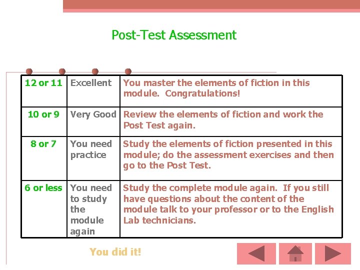 Post-Test Assessment 12 or 11 Excellent 10 or 9 8 or 7 You master