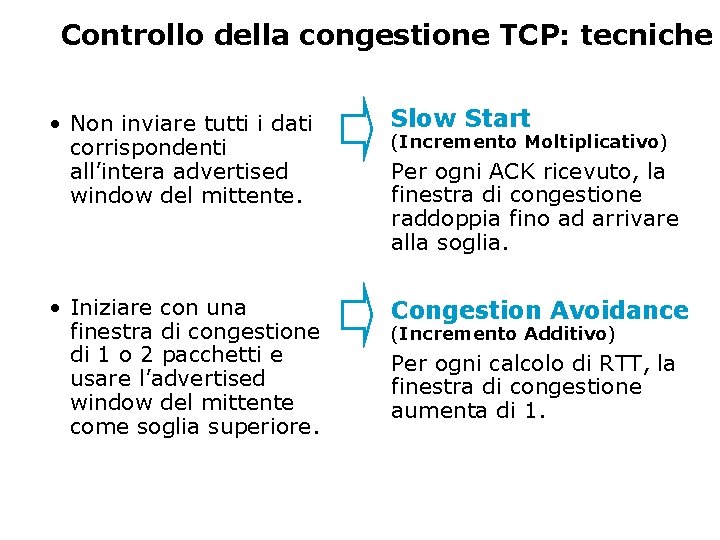 Controllo della congestione TCP: tecniche • Non inviare tutti i dati corrispondenti all’intera advertised