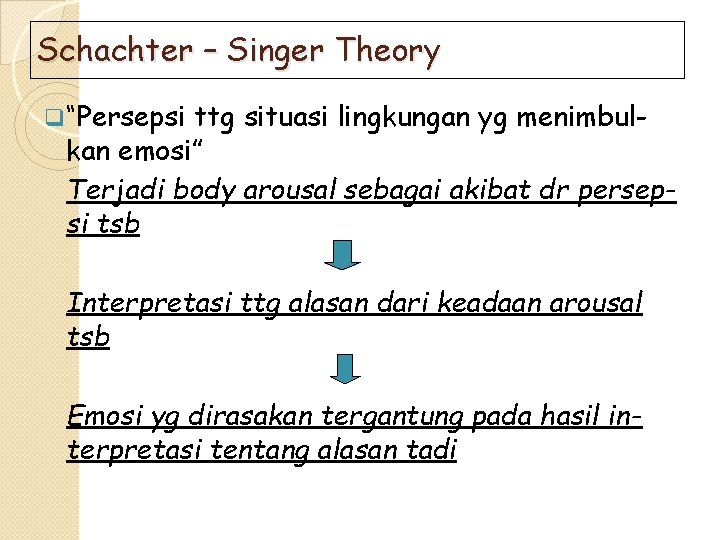 Schachter – Singer Theory q “Persepsi ttg situasi lingkungan yg menimbulkan emosi” Terjadi body