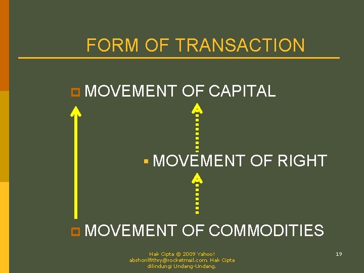 FORM OF TRANSACTION p MOVEMENT OF CAPITAL § MOVEMENT p MOVEMENT OF RIGHT OF