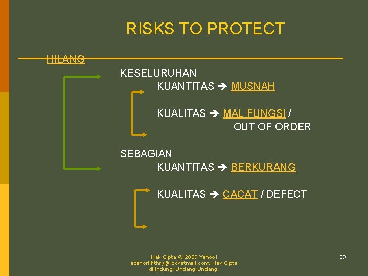 RISKS TO PROTECT HILANG KESELURUHAN KUANTITAS MUSNAH KUALITAS MAL FUNGSI / OUT OF ORDER