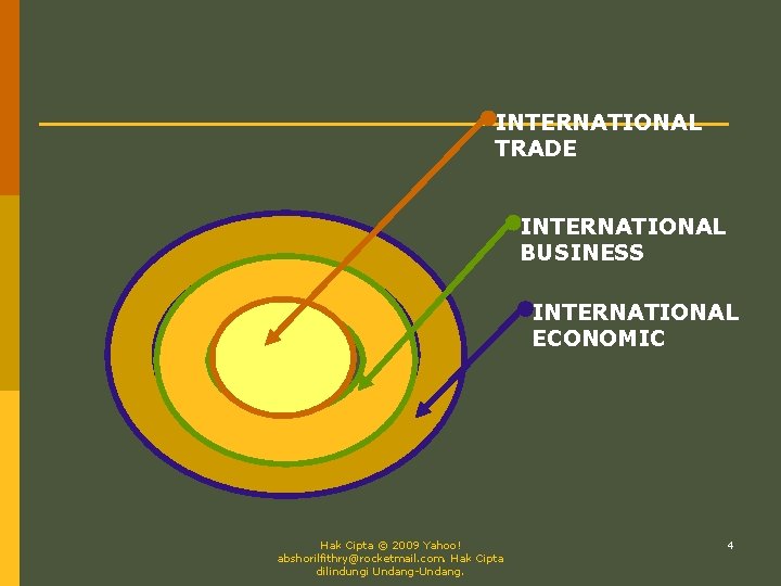 INTERNATIONAL TRADE INTERNATIONAL BUSINESS INTERNATIONAL ECONOMIC Hak Cipta © 2009 Yahoo! abshorilfithry@rocketmail. com. Hak