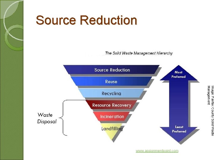 Source Reduction Image: Fairfax County Solid Waste Management www. assignmentpoint. com 