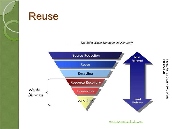 Reuse Image: Fairfax County Solid Waste Management www. assignmentpoint. com 