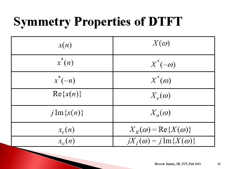 Symmetry Properties of DTFT Hossein Sameti, CE, SUT, Fall 1992 18 