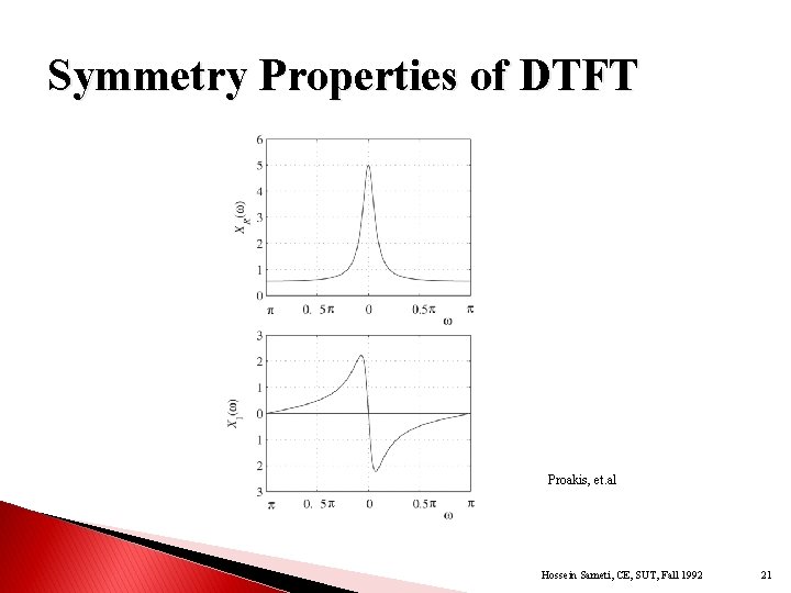 Symmetry Properties of DTFT Proakis, et. al Hossein Sameti, CE, SUT, Fall 1992 21