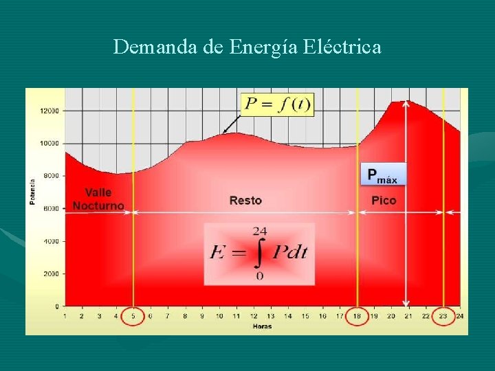 Demanda de Energía Eléctrica 