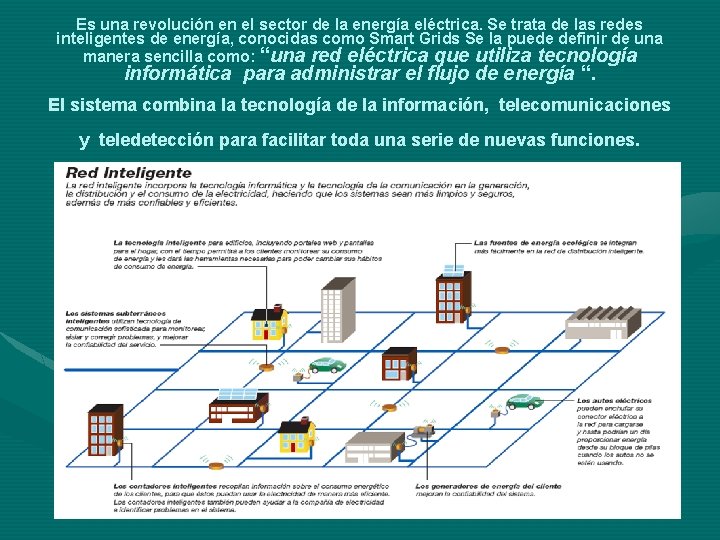 Es una revolución en el sector de la energía eléctrica. Se trata de las