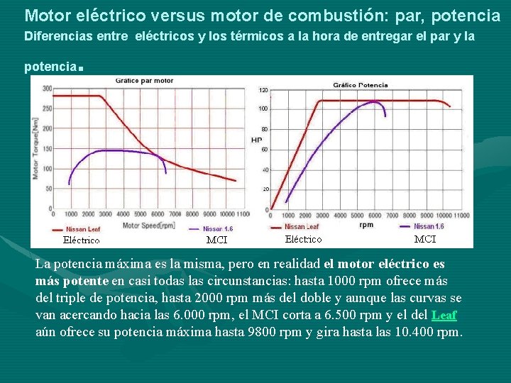 Motor eléctrico versus motor de combustión: par, potencia Diferencias entre eléctricos y los térmicos