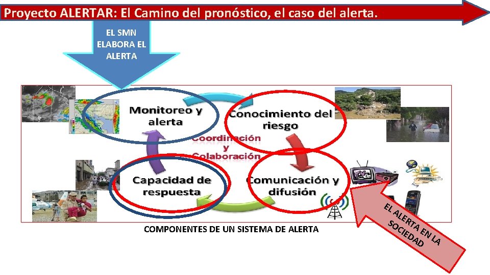 Proyecto ALERTAR: El Camino del pronóstico, el caso del alerta. EL SMN ELABORA EL