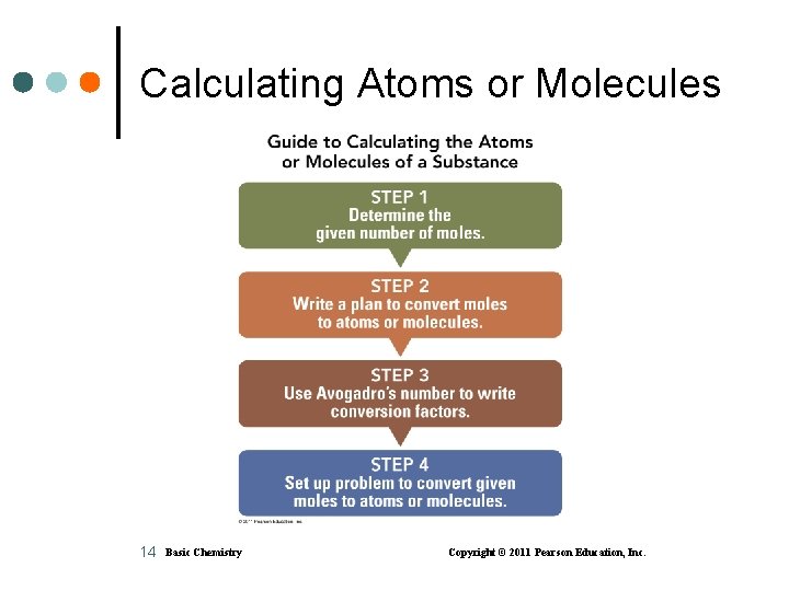 Calculating Atoms or Molecules 14 Basic Chemistry Copyright © 2011 Pearson Education, Inc. 