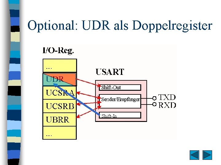 Optional: UDR als Doppelregister Shift-In 