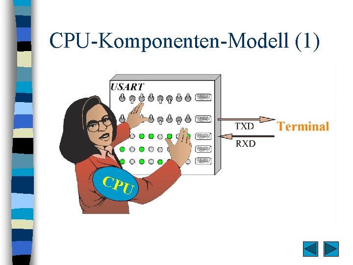 CPU-Komponenten-Modell (1) CPU 