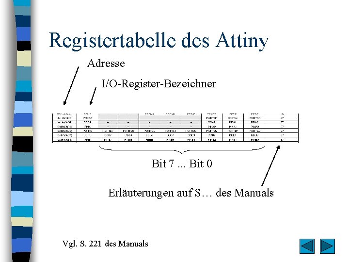 Registertabelle des Attiny Adresse I/O-Register-Bezeichner Bit 7. . . Bit 0 Erläuterungen auf S…