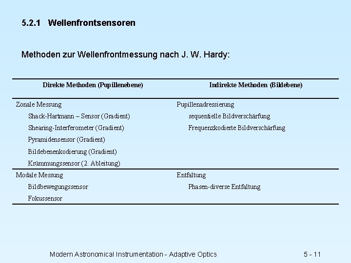 5. 2. 1 Wellenfrontsensoren Methoden zur Wellenfrontmessung nach J. W. Hardy: Direkte Methoden (Pupillenebene)