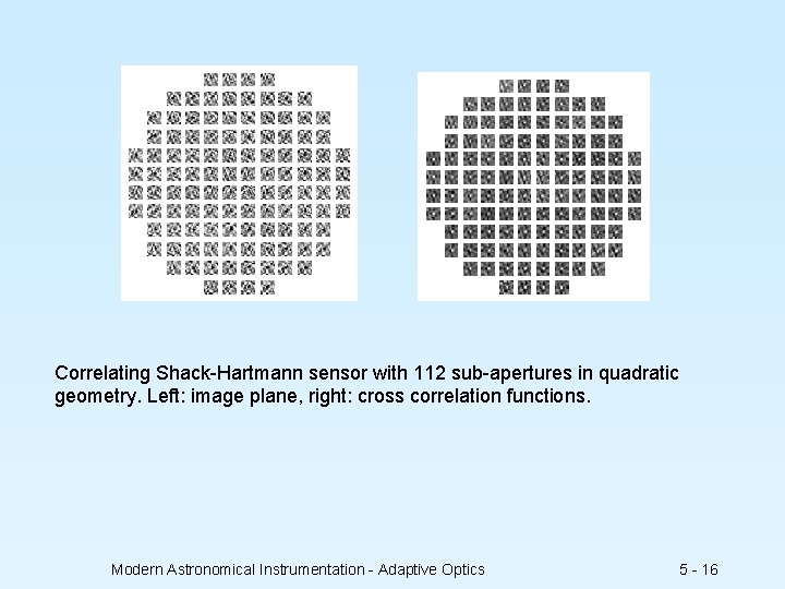 Correlating Shack-Hartmann sensor with 112 sub-apertures in quadratic geometry. Left: image plane, right: cross