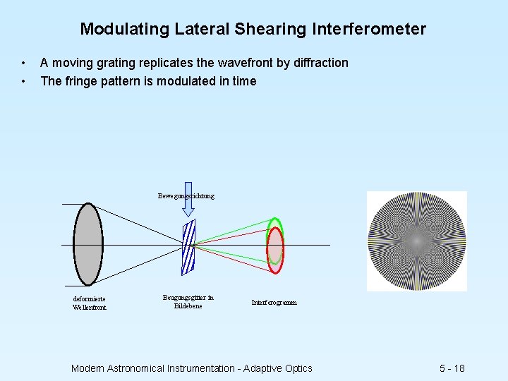 Modulating Lateral Shearing Interferometer • • A moving grating replicates the wavefront by diffraction