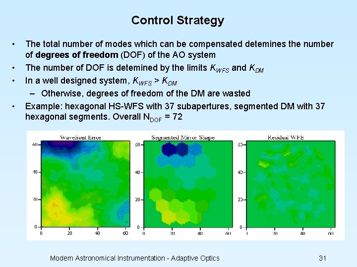 Control Strategy • • The total number of modes which can be compensated detemines