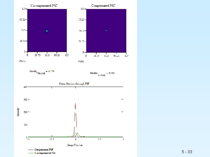 Modern Astronomical Instrumentation - Adaptive Optics 5 - 33 