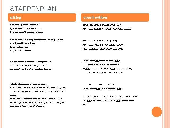 STAPPENPLAN uitleg voorbeelden 1. Onderstreep de persoonsvormen: Ik heb mijn huiswerk gemaakt. (enkelvoudig) 1