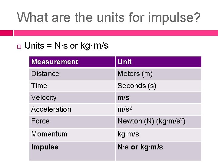 What are the units for impulse? Units = N∙s or kg∙m/s Measurement Unit Distance