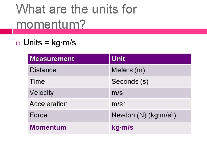 What are the units for momentum? Units = kg∙m/s Measurement Unit Distance Meters (m)
