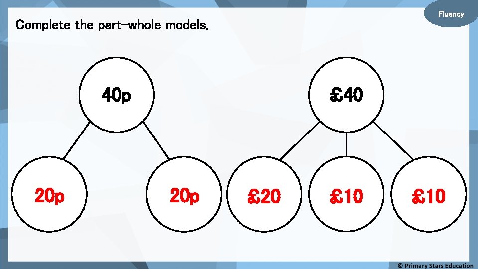 Fluency Complete the part-whole models. 40 p 20 p £ 40 20 p £