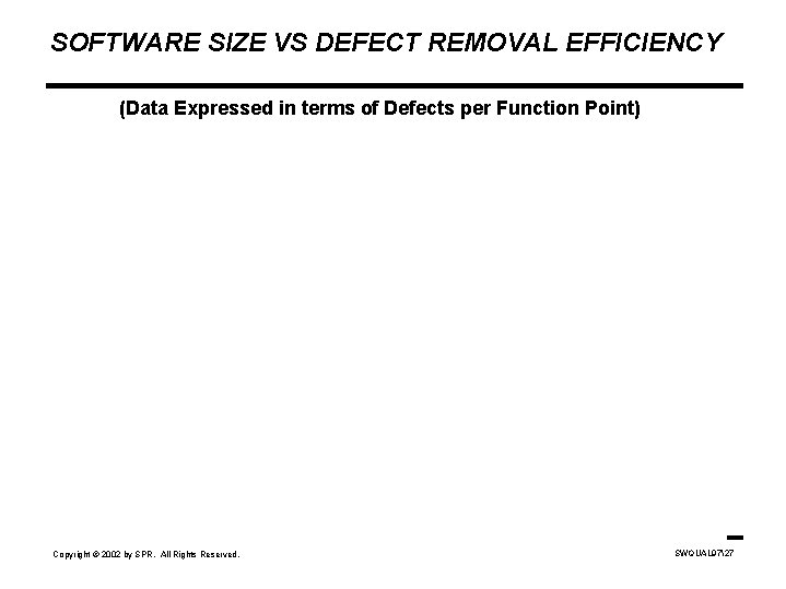 SOFTWARE SIZE VS DEFECT REMOVAL EFFICIENCY (Data Expressed in terms of Defects per Function