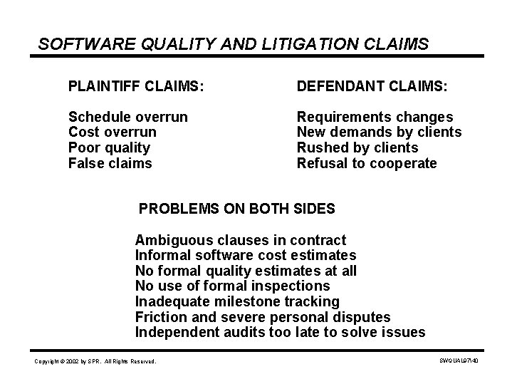 SOFTWARE QUALITY AND LITIGATION CLAIMS PLAINTIFF CLAIMS: DEFENDANT CLAIMS: Schedule overrun Cost overrun Poor