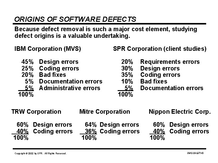ORIGINS OF SOFTWARE DEFECTS Because defect removal is such a major cost element, studying