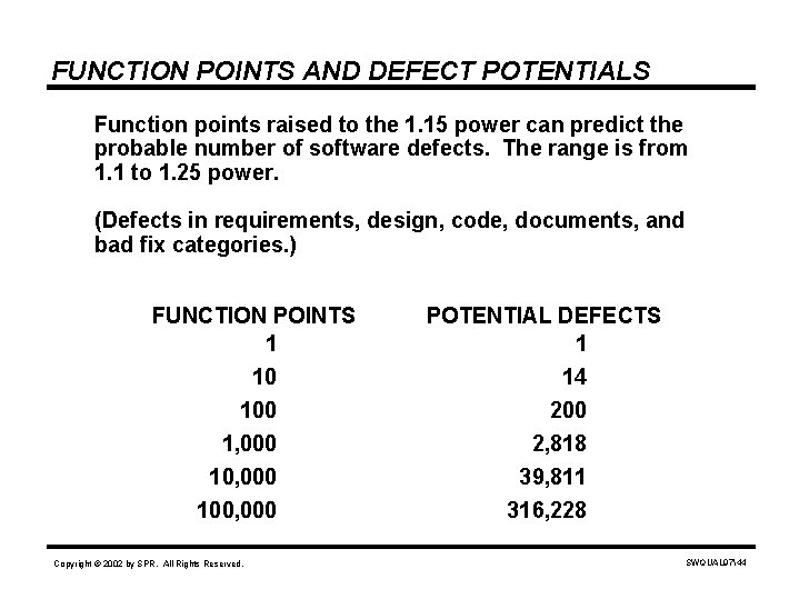 FUNCTION POINTS AND DEFECT POTENTIALS Function points raised to the 1. 15 power can