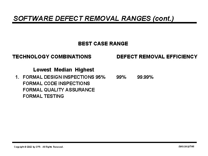 SOFTWARE DEFECT REMOVAL RANGES (cont. ) BEST CASE RANGE TECHNOLOGY COMBINATIONS DEFECT REMOVAL EFFICIENCY