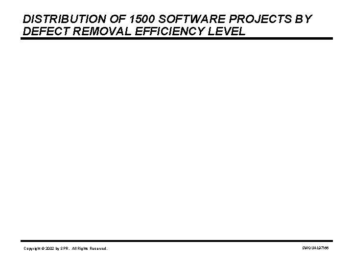 DISTRIBUTION OF 1500 SOFTWARE PROJECTS BY DEFECT REMOVAL EFFICIENCY LEVEL Copyright © 2002 by